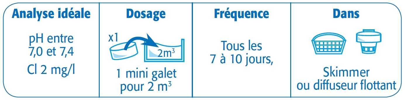 Mode d'emploi du chlore multifonction mini galet marina