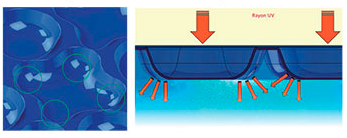 performance thermique